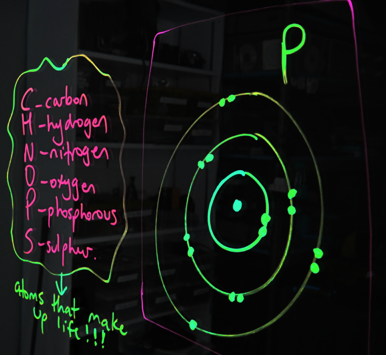 Writing on a light board shows a Bohr model of phosphorus lists the six elements that make up life. These elements are carbon, hydrogen, nitrogen, oxygen, phosphorus, and sulphur.